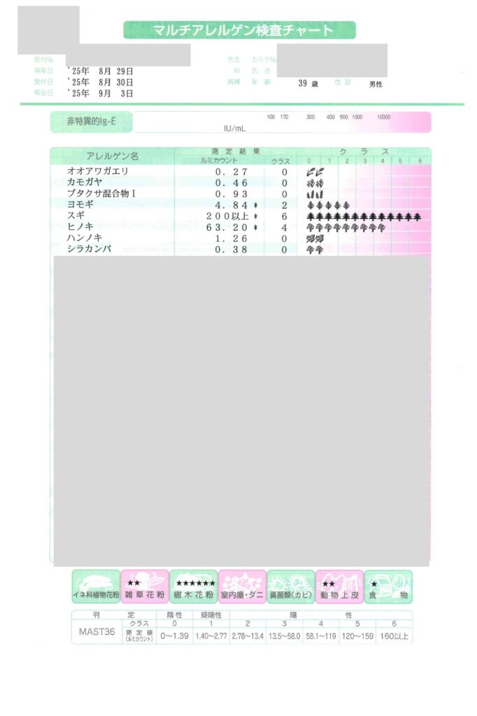 花粉症、アレルギー検査結果